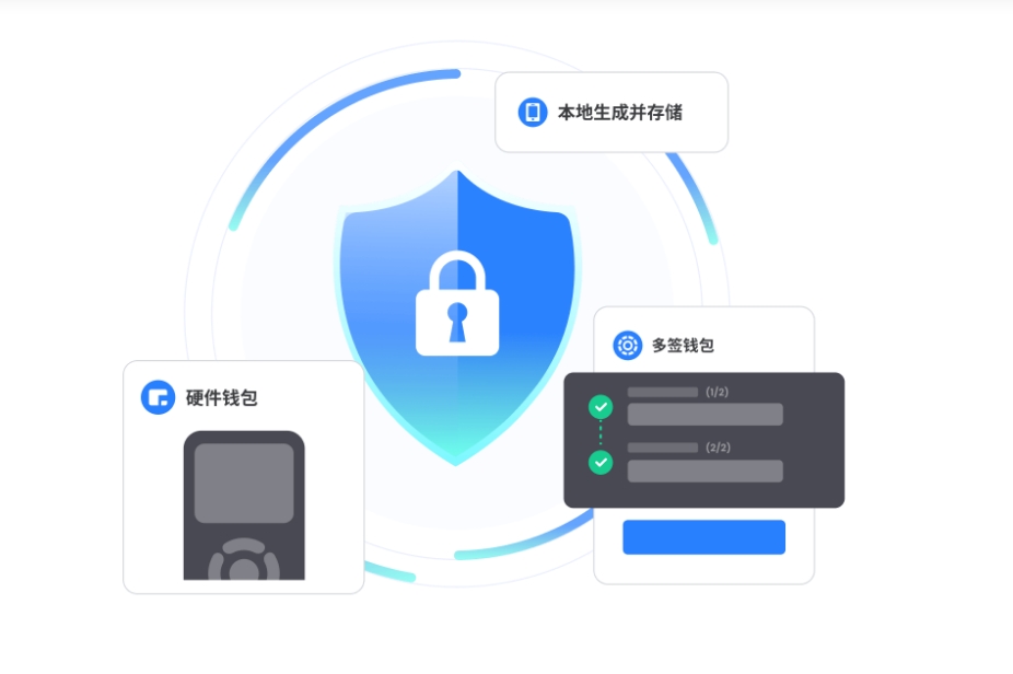 见证